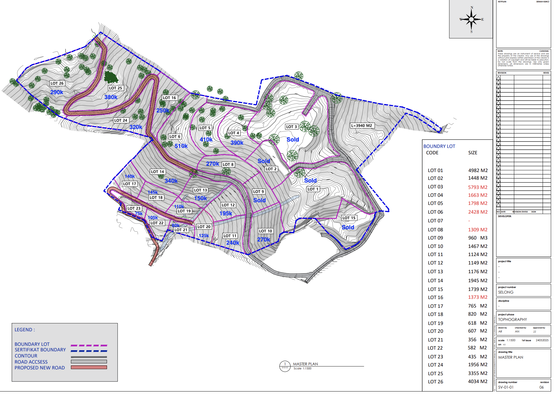 Oceanview Land in Selong Belanak for Sale
