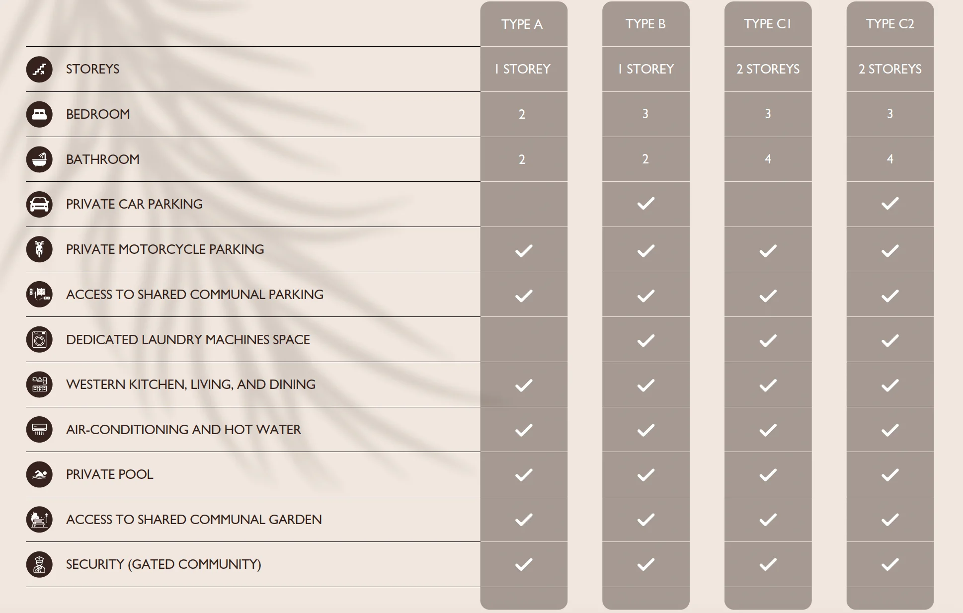 Villa options for sale in central kuta Lombok
